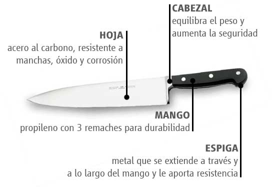 Cada cuchillo de cocina tiene una función, ¿sabes cuál es? - Girotel